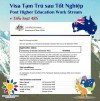 VISA LÀM VIỆC SAU TỐT NGHIỆP TẠI ÚC - TIỂU LOẠI 485: VĂN PHÒNG DU HỌC SUNSHINE VIETNAM TẠI ÚC (SUNSHINE AUSTRALIA) XIN CHÚC MỪNG EM ĐÀO THỊ PHƯƠNG ANH ĐÃ ĐƯỢC CẤP VISA 485